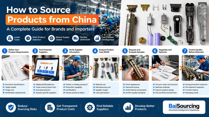 How to Source Products from China: A Complete Guide for Brands and Importers