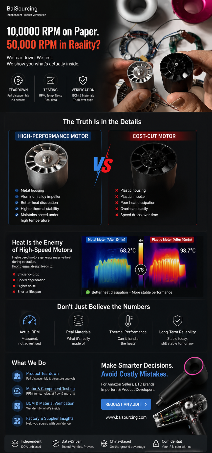 The 110,000 RPM Lie: Why Motor Material Dictates Your Amazon Reviews