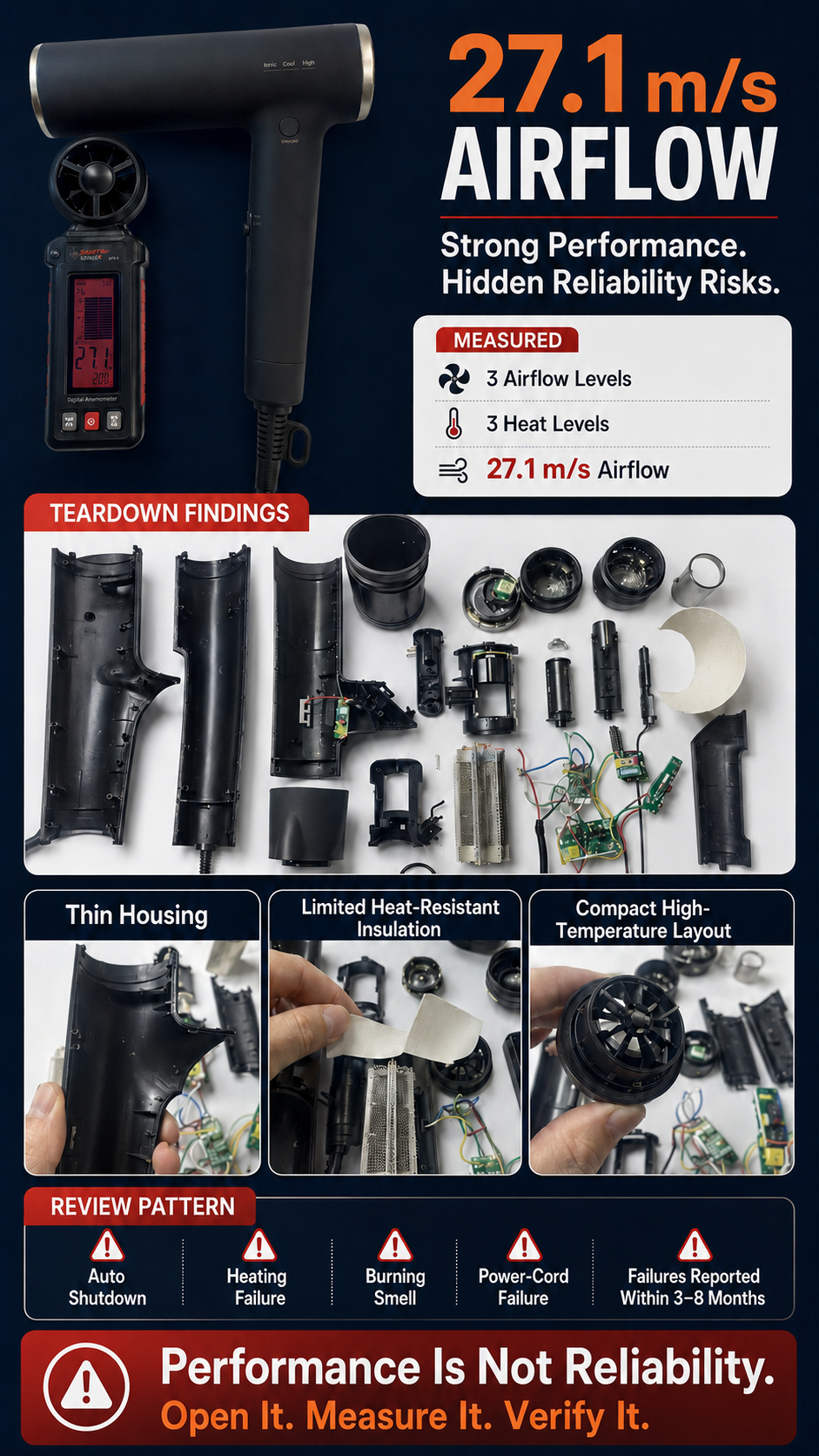High-Speed Hair Dryer Teardown: Why 27.1 m/s Airflow Was Not Enough