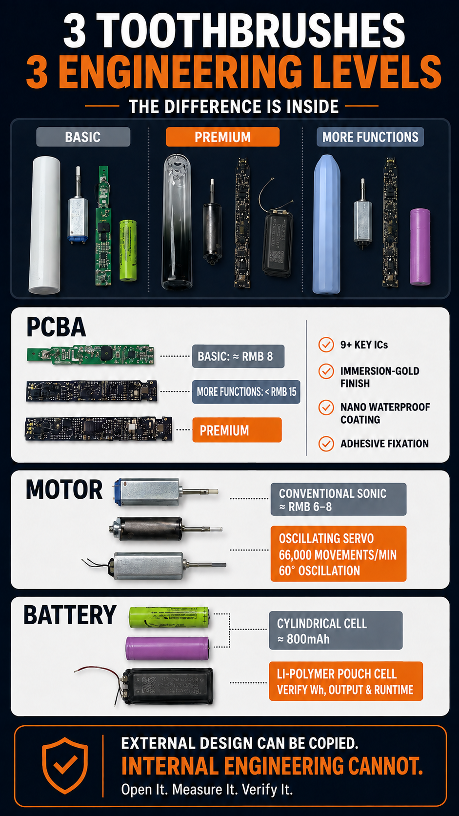 Electric Toothbrush Teardown: What Buyers Miss Inside
