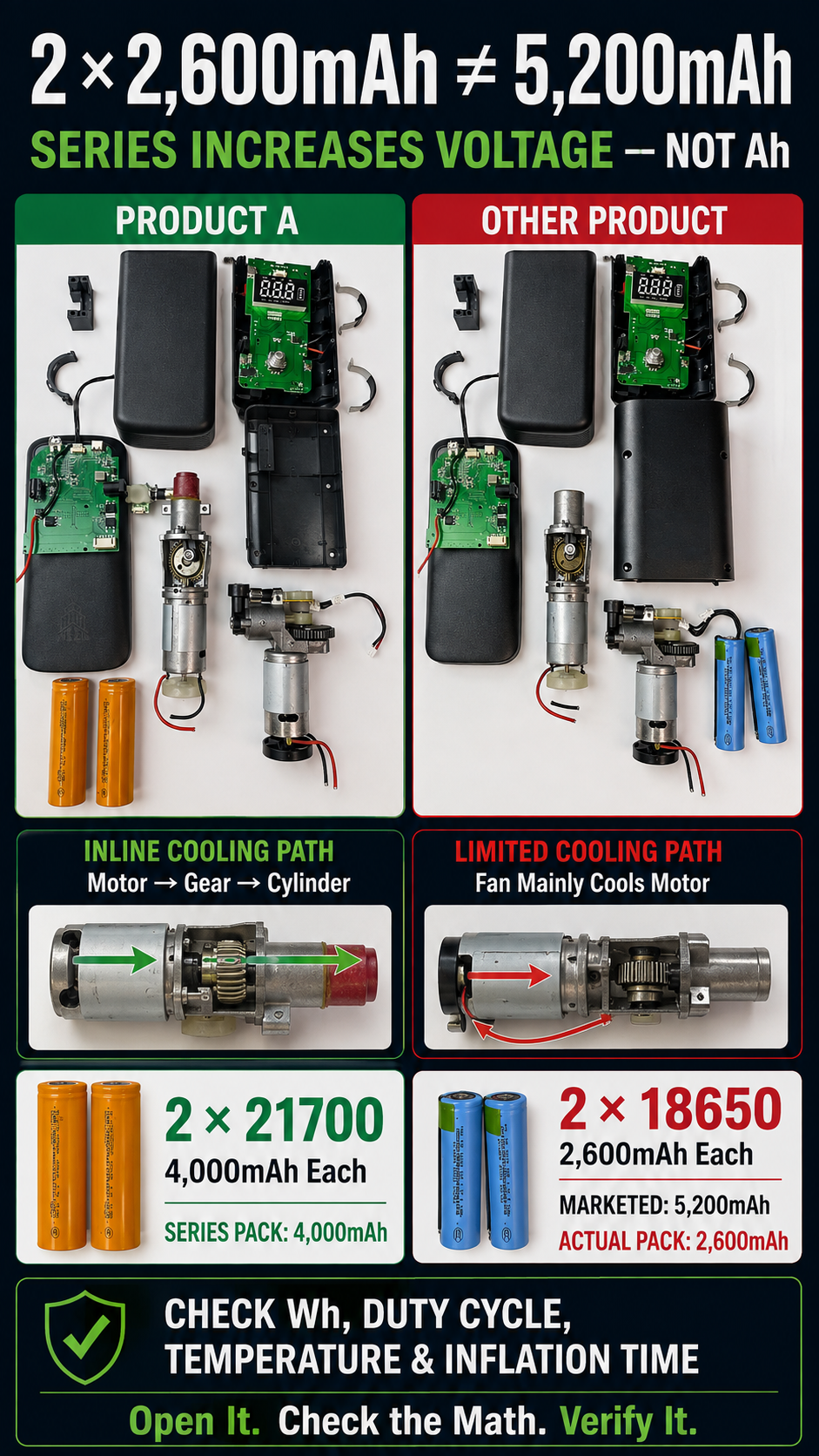 Portable Tire Inflator Teardown: Why 2 × 2,600mAh Is Not a 5,200mAh Series Pack