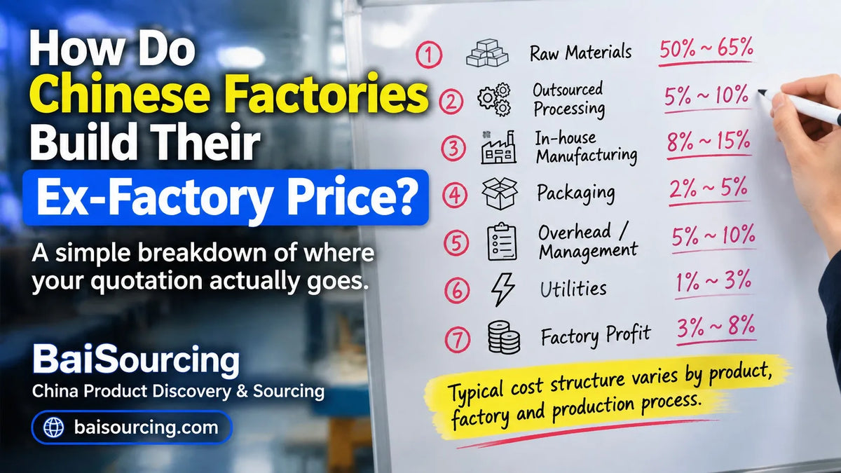 How Chinese Factories Build Their Ex-Factory Price | China Sourcing Guide