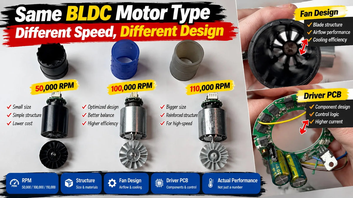 Same BLDC Motor, Different RPM: Why Motor Design Matters in Product Sourcing