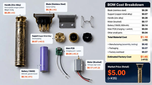 Inside a $5 Vintage Hair Clipper: Real BOM Cost Breakdown from China Manufacturing