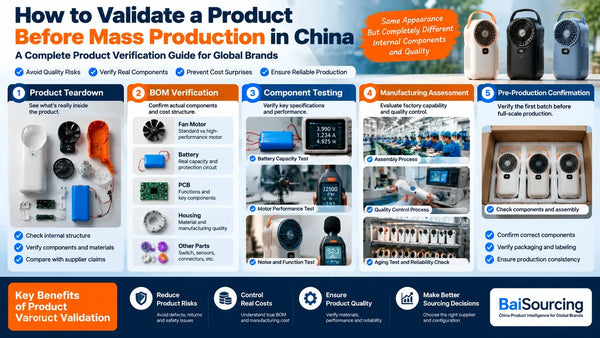 How to Validate a Product Before Mass Production in China: A Complete Product Verification Guide