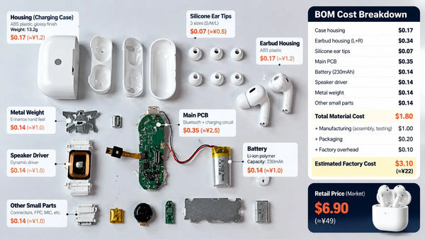 Consumer Product Sourcing, Teardown and Product Verification Insights ...
