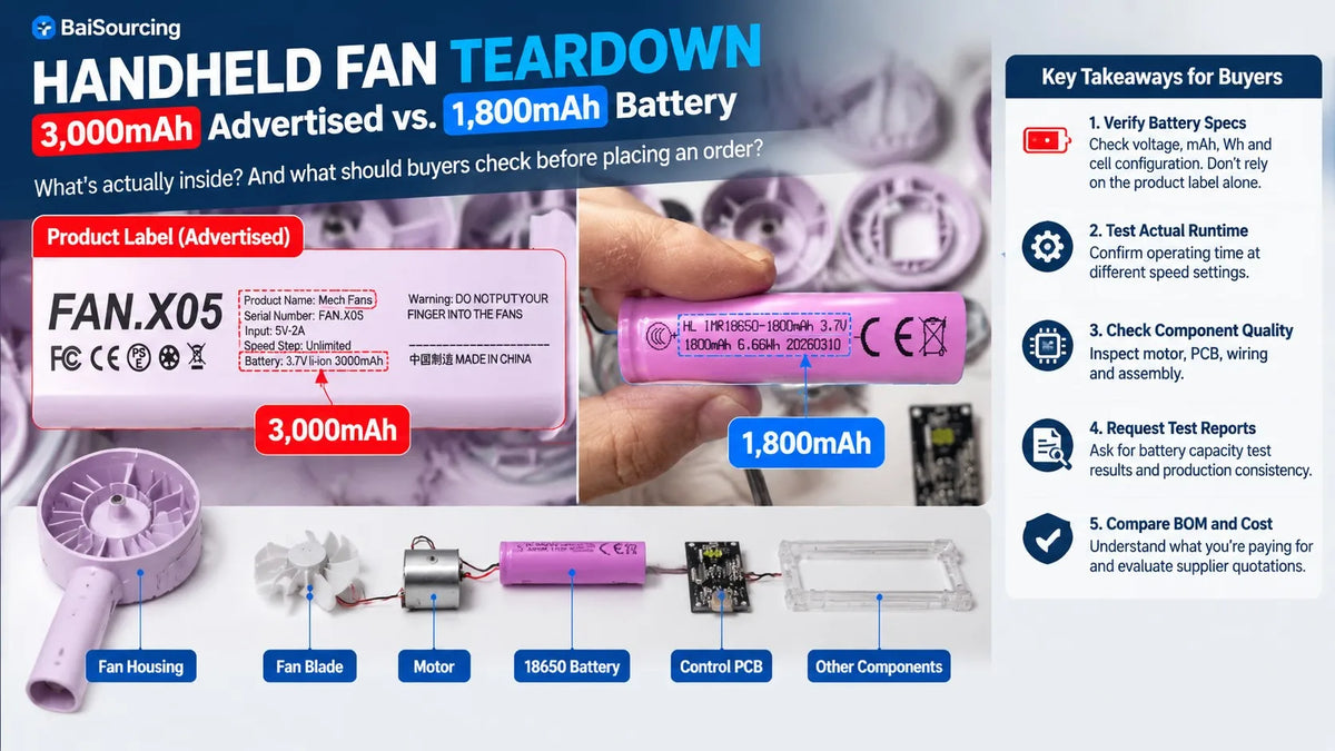 Handheld fan teardown comparison showing product label 3000mAh vs physical battery cell marked 1800mAh, motor, PCB, and housing components.