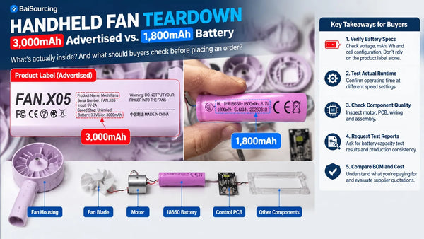 Handheld fan teardown comparison showing product label 3000mAh vs physical battery cell marked 1800mAh, motor, PCB, and housing components.