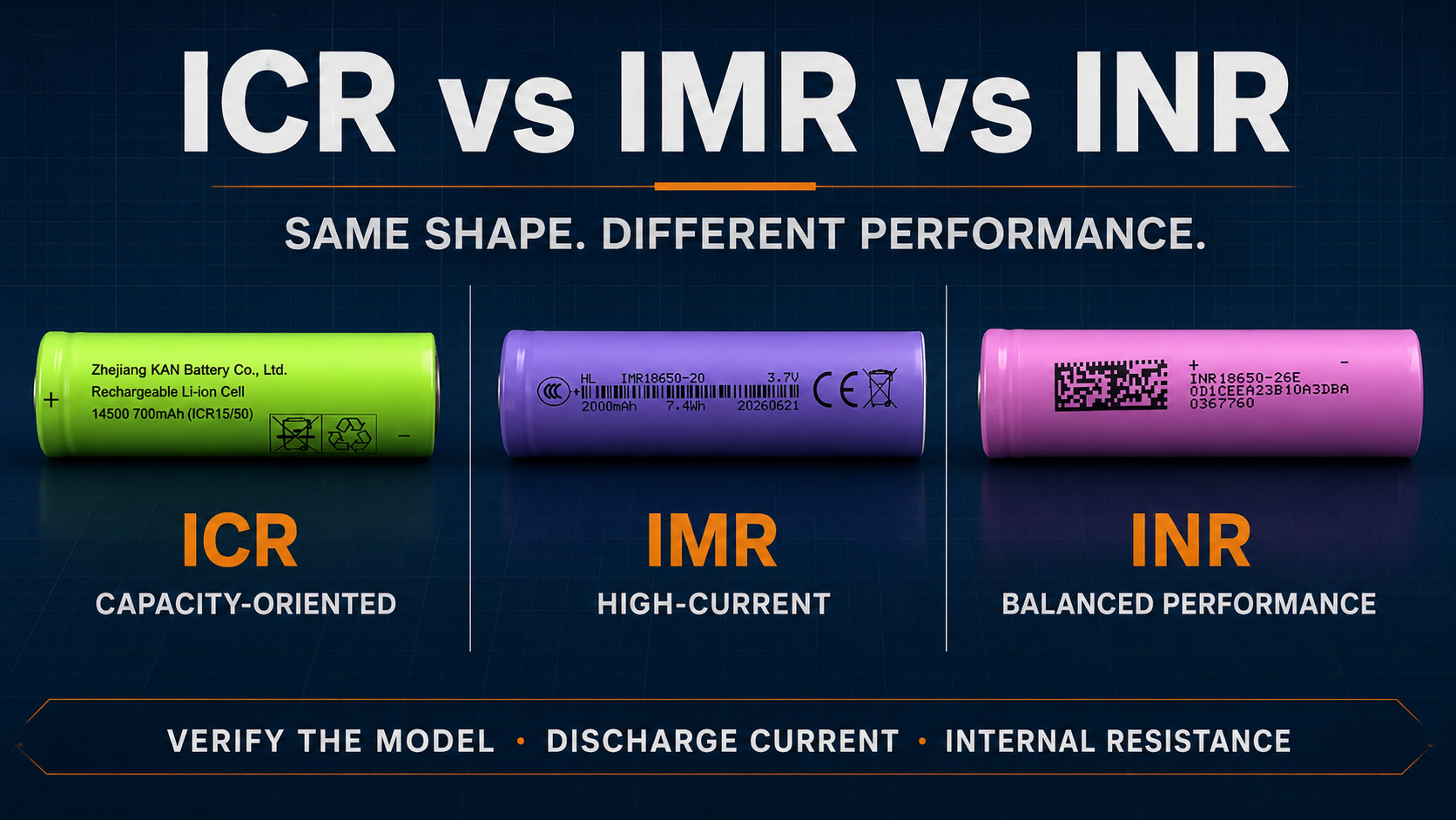 ICR vs IMR vs INR Batteries: What Product Buyers Should Verify