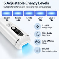 TMY019 Energy Levels and Controls